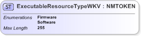 XSD Diagram of ExecutableResourceTypeWKV