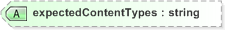 XSD Diagram of expectedContentTypes