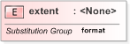 XSD Diagram of extent