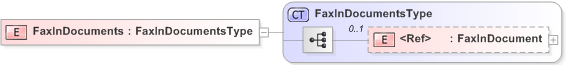 XSD Diagram of FaxInDocuments