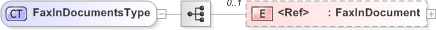 XSD Diagram of FaxInDocumentsType