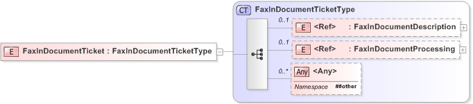 XSD Diagram of FaxInDocumentTicket