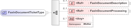 XSD Diagram of FaxInDocumentTicketType