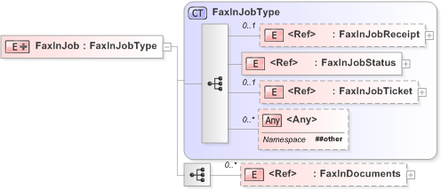 XSD Diagram of FaxInJob