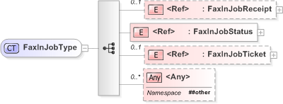 XSD Diagram of FaxInJobType