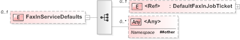 XSD Diagram of FaxInServiceDefaults