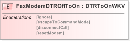 XSD Diagram of FaxModemDTROffToOn