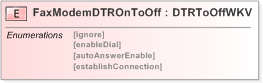 XSD Diagram of FaxModemDTROnToOff