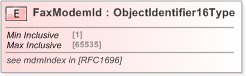 XSD Diagram of FaxModemId