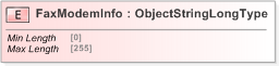 XSD Diagram of FaxModemInfo