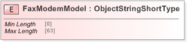 XSD Diagram of FaxModemModel
