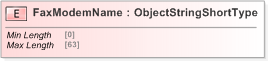 XSD Diagram of FaxModemName