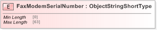 XSD Diagram of FaxModemSerialNumber