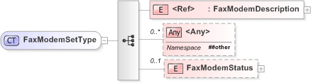 XSD Diagram of FaxModemSetType