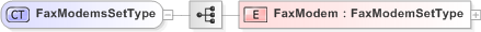 XSD Diagram of FaxModemsSetType