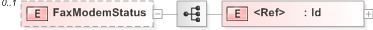 XSD Diagram of FaxModemStatus