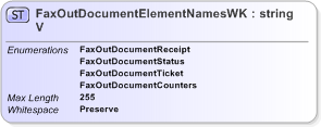 XSD Diagram of FaxOutDocumentElementNamesWKV