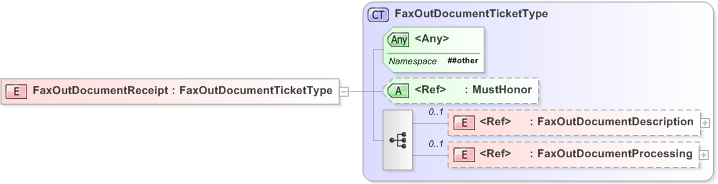 XSD Diagram of FaxOutDocumentReceipt