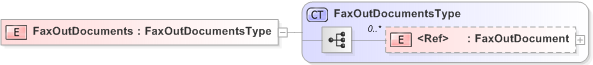 XSD Diagram of FaxOutDocuments