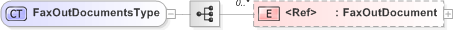 XSD Diagram of FaxOutDocumentsType