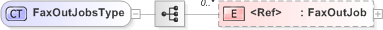 XSD Diagram of FaxOutJobsType