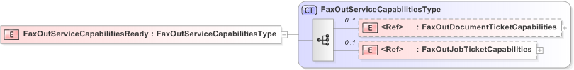 XSD Diagram of FaxOutServiceCapabilitiesReady