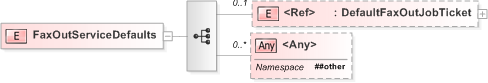 XSD Diagram of FaxOutServiceDefaults