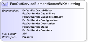 XSD Diagram of FaxOutServiceElementNamesWKV