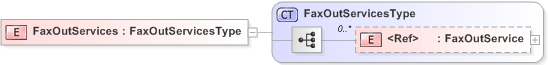 XSD Diagram of FaxOutServices