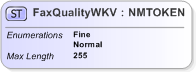 XSD Diagram of FaxQualityWKV