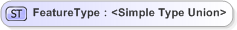 XSD Diagram of FeatureType