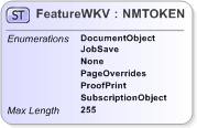 XSD Diagram of FeatureWKV