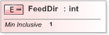 XSD Diagram of FeedDir