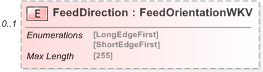 XSD Diagram of FeedDirection