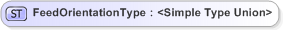XSD Diagram of FeedOrientationType