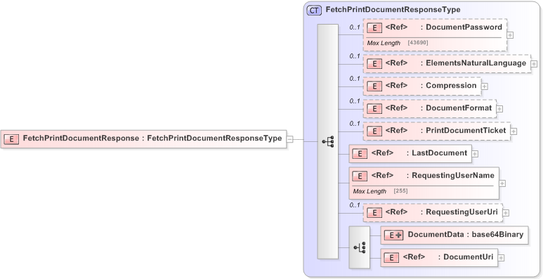 XSD Diagram of FetchPrintDocumentResponse