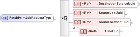 XSD Diagram of FetchPrintJobRequestType