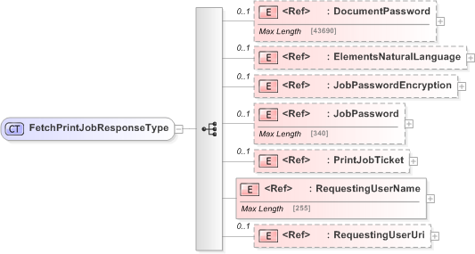 XSD Diagram of FetchPrintJobResponseType