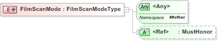 XSD Diagram of FilmScanMode