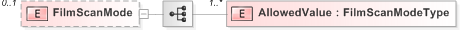 XSD Diagram of FilmScanMode