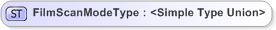 XSD Diagram of FilmScanModeType