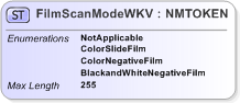 XSD Diagram of FilmScanModeWKV