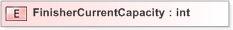 XSD Diagram of FinisherCurrentCapacity