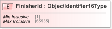 XSD Diagram of FinisherId