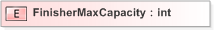 XSD Diagram of FinisherMaxCapacity