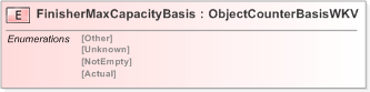 XSD Diagram of FinisherMaxCapacityBasis