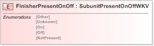 XSD Diagram of FinisherPresentOnOff