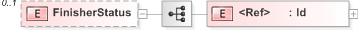 XSD Diagram of FinisherStatus