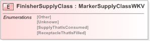 XSD Diagram of FinisherSupplyClass