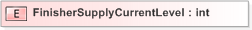 XSD Diagram of FinisherSupplyCurrentLevel